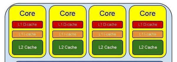 什么是CPU缓存？哪一个对CPU最重要？