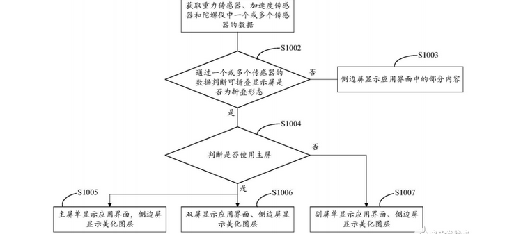 可折叠屏手机展示