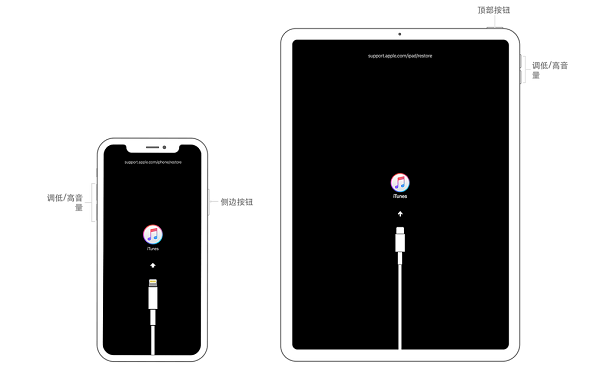 iPad密码忘记
