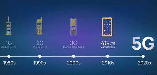 华为秀5G无人挖掘机:驾驶员3连屏如同玩游戏