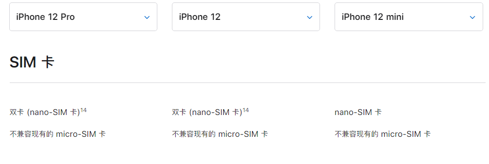 郑州怎么换苹果电池_iPhone12当前或不支持双卡5G
